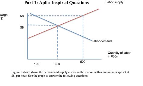 Solved: Can I Have Some Help And Guidance With These Quest... | Chegg.com