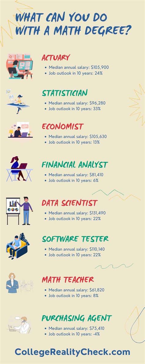 Math Major Jobs 的图像结果