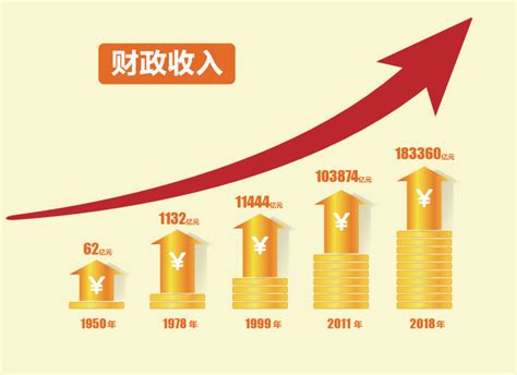2022年湖南省14个市州地方财政收入排名情况-度小视