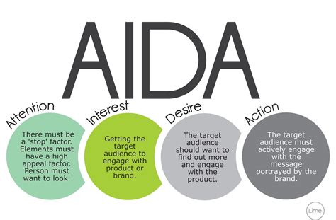 Das AIDA-Marketing-Prinzip ganz einfach erklärt! - BILDSCHIRMWERBUNG