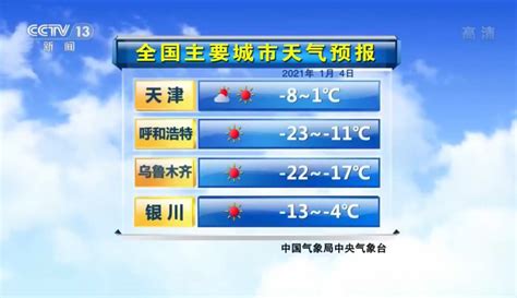 【天气🐑蓝蓝】全国主要城市天气预报（202114）-超过5千粉丝203+点赞在等你_生活视频-免费在线观看-爱奇艺