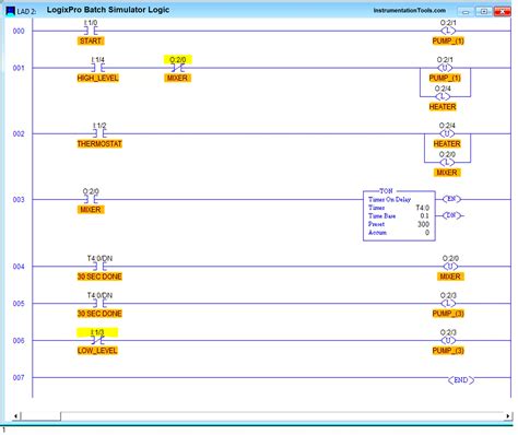 Image result for LogixPro Traffic-Control Lab Utilizing Word Comparison 2