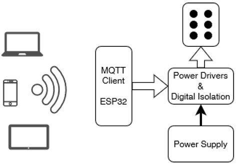 An IoT Braille Display towards Assisting Visually Impaired Students in ...