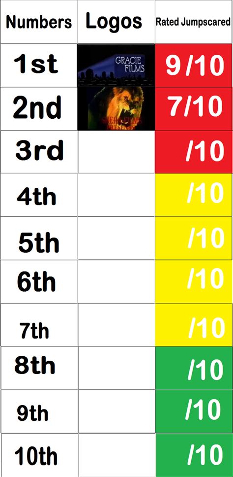 Image result for 4 Feature Program Scary Logos