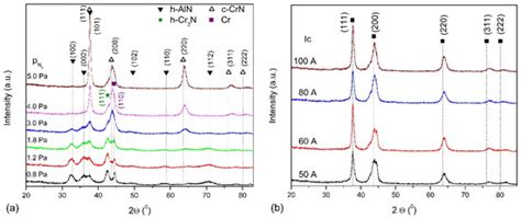 Materials | Special Issue : Behavior of Metallic and Composite ...