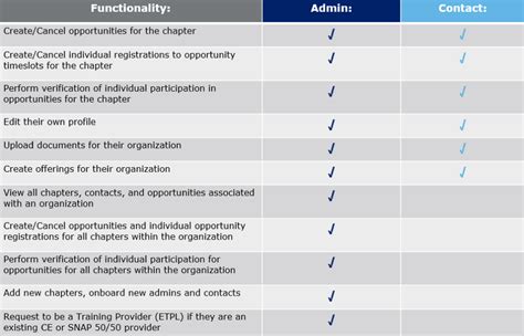 Image result for Access Level Java