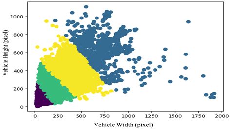 Research on Vehicle Lane Change Warning Method Based on Deep Learning ...