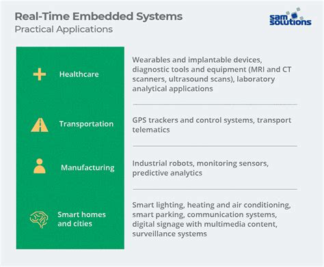 Image result for Real-Time Embedded System Chip