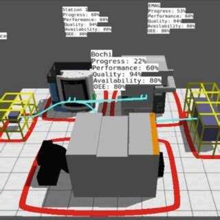 Image result for Automated Layout Optimization
