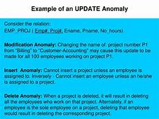 describe two modification anomalies that affect project ppt functional dependencies and normalization for describe two modification anomalies that affect project ppt functional dependencies and normalization for