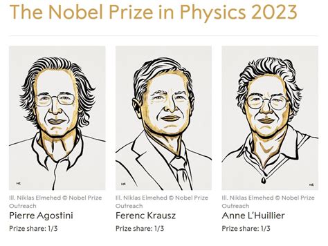 Nobel Prize in Physics 2023 awarded to Pierre Agostini, Ferenc Krausz ...