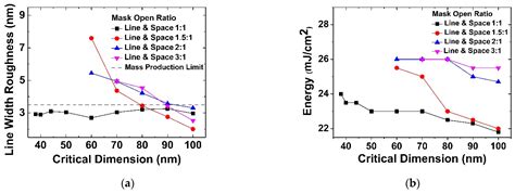 A Study on the Resolution and Depth of Focus of ArF Immersion ...