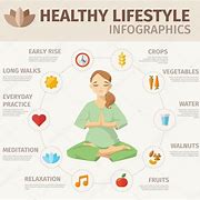 Image result for Healthy lifestyle impact