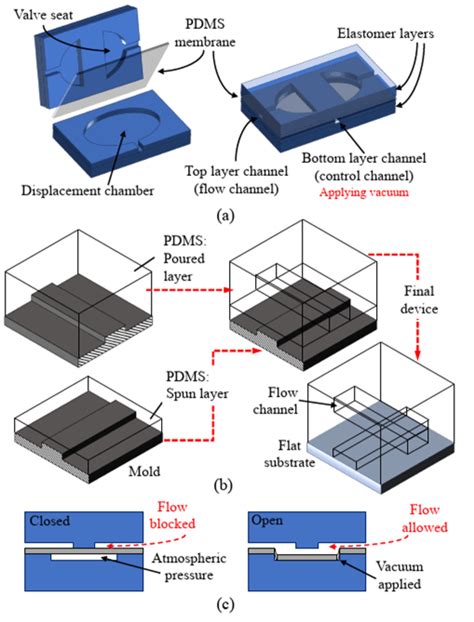 Continuous Flow Microfluidics 的图像结果