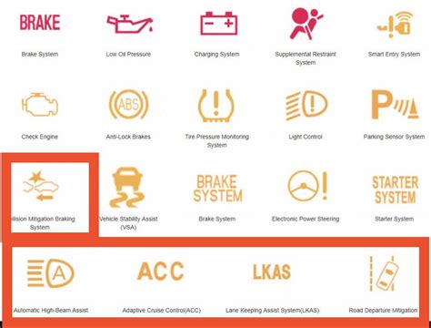 ACC, LKAS, collision mitigation and road departure mitigation etc ...