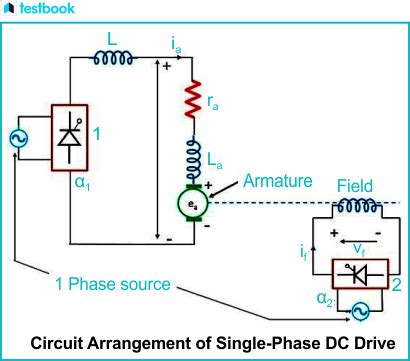 DC Drive Tutorial 的图像结果