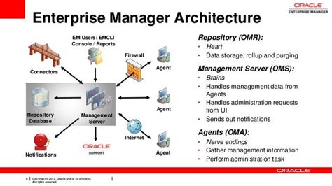 Image result for Oracle Exadata Management Console