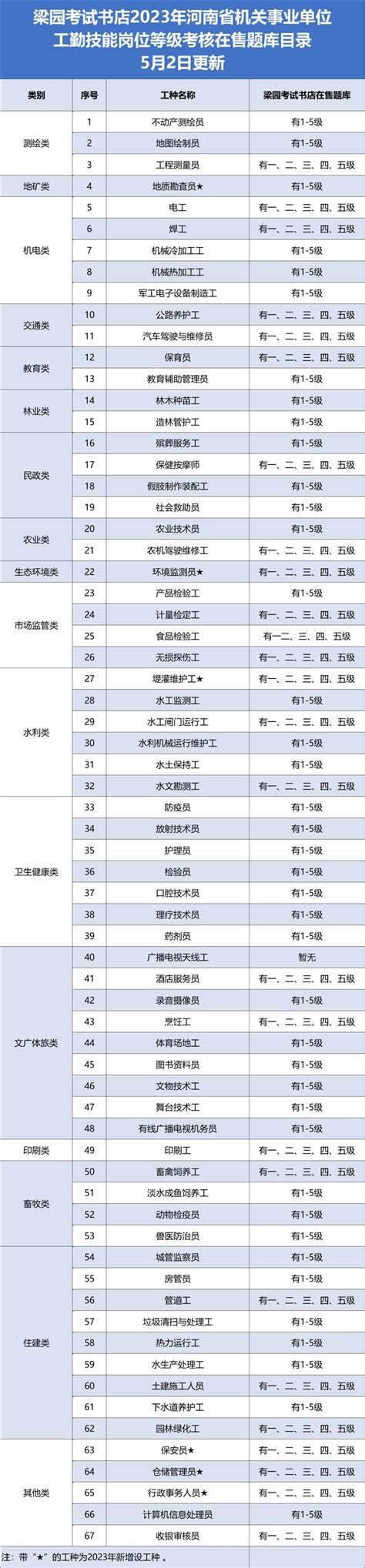 2023年河南省机关事业单位工勤技能岗位人员网络培训开通_平台_在线_职业道德