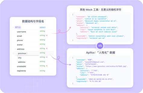 Postman API Example 的图像结果