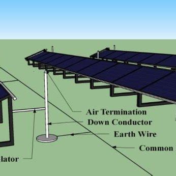Lightning Protection Solar System 的图像结果
