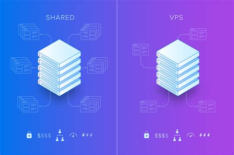What is VPS Hosting? A Comprehensive Guide to VPS | ResellerClub Blog