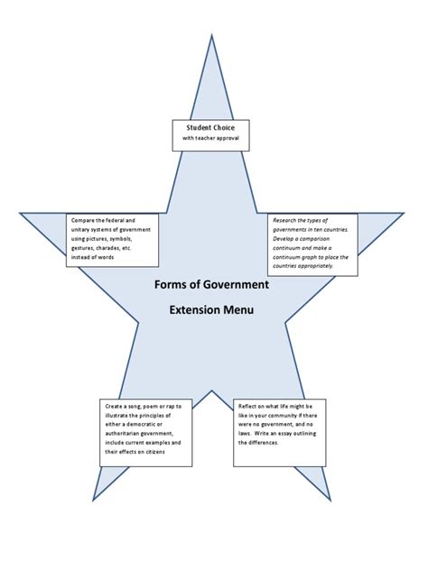 Image result for Basic Forms of Government
