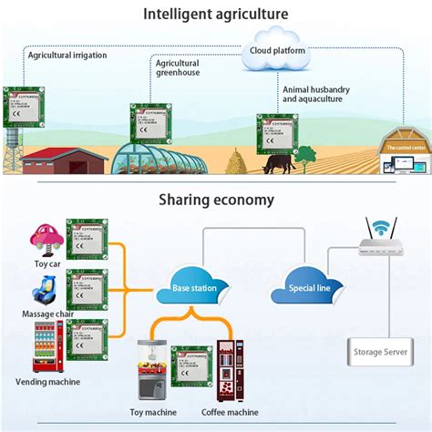 Image result for Front Panel Mounted Sim Module