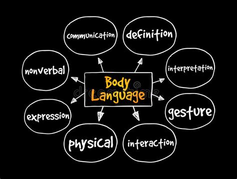 Body Language Mind Map 的图像结果