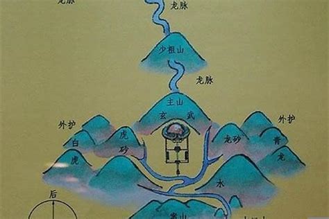 风水入门篇之砂水认识|先天|风水|吉凶_新浪新闻