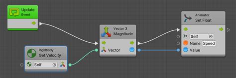 Image result for Unity Velocity