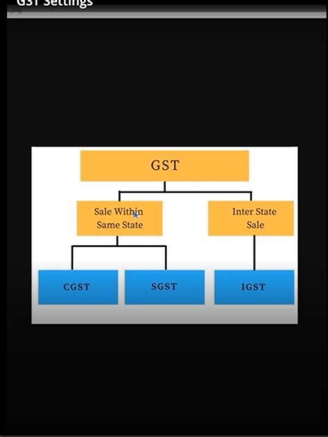 Image result for WordPress Development Course Offer