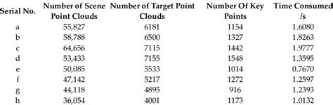Image result for Point Cloud Processing Software