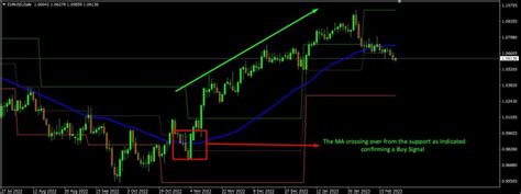 Image result for Dynamic Line Indicator