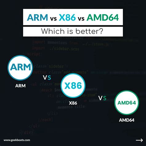 ARM vs X86 vs AMD64 | Geekboots