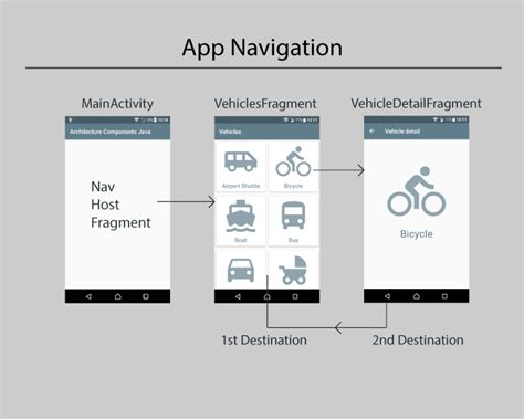 Image result for Android Navigation View Structyure