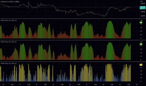 Rank Histogram 的图像结果
