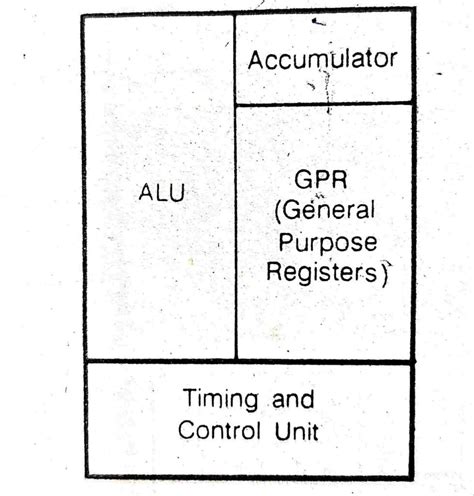 Image result for Components of Computer System Diagram