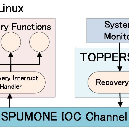 Image result for Kernel API