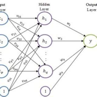 Neural Network Structure 的图像结果