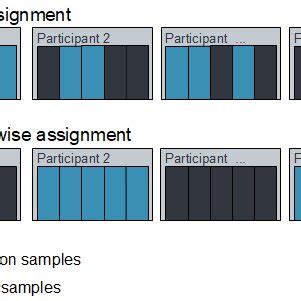 Image result for Image Representing Random Assignment