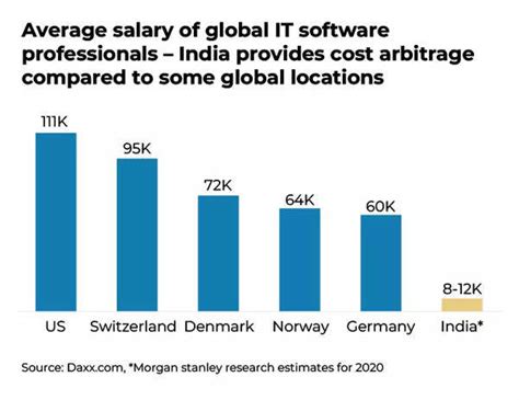 Explained in charts: Why India is on track to become the world's third ...