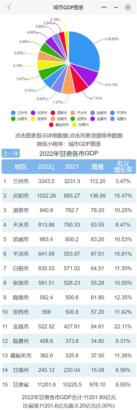 兰州最好的国企排行榜-长庆上榜(内陆第一大)-排行榜123网