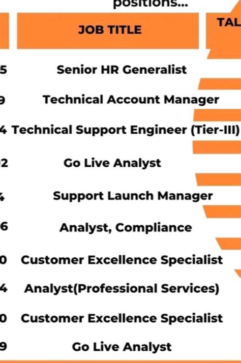 Tech Referrals bowl | Glassdoor