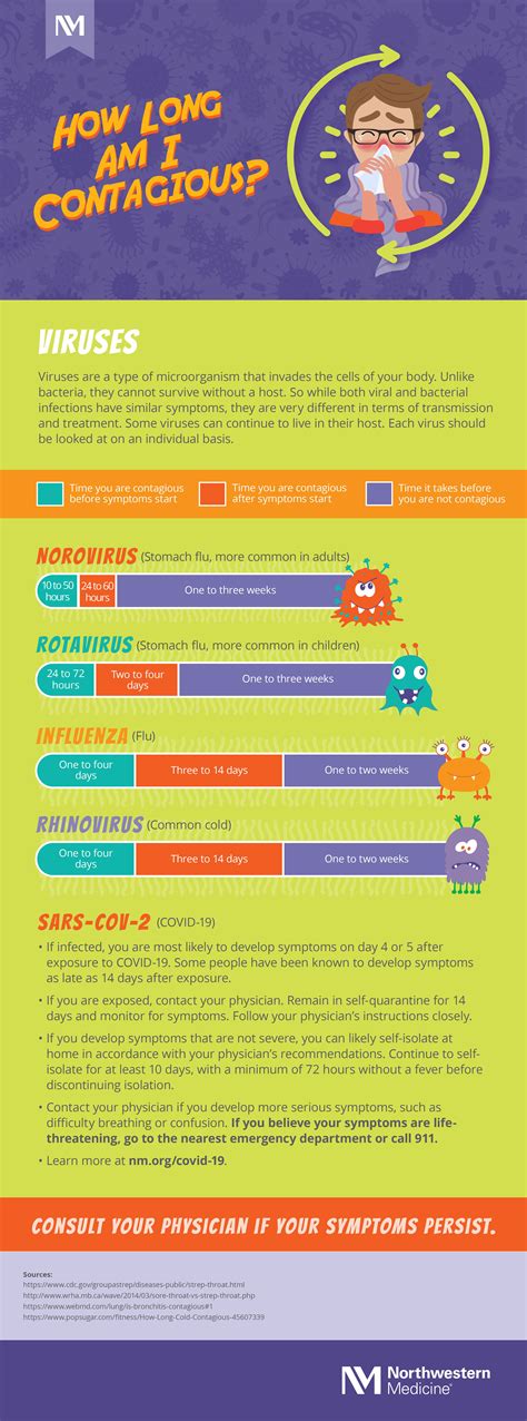 influenza a how long contagious - Simon Murray