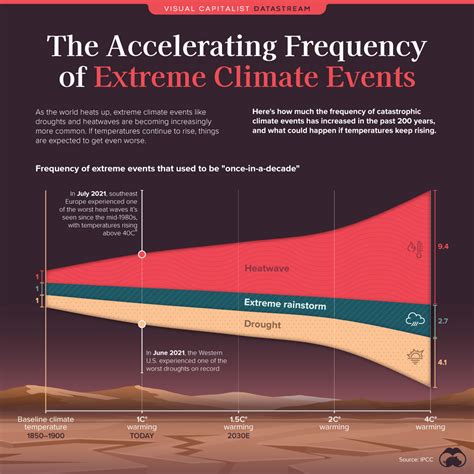 Extreme Weather Graph 的图像结果
