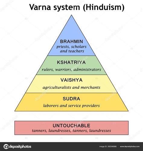 Caste System 的图像结果