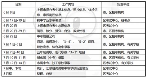 2022年苏州相城区各类高级中等学校招生考试录取工作日程安排表