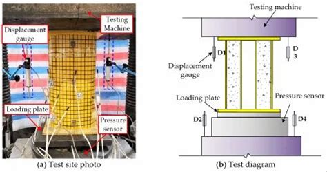 Axial Compression Test 的图像结果