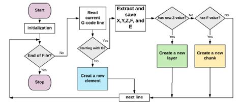 Image result for Math Behind G-Code Readers