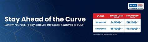 Busy Software License Renewal Price | Busy Renewal Charges